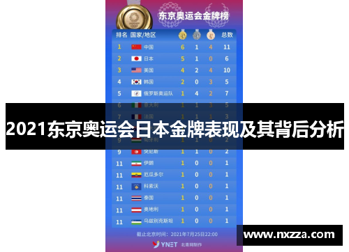 2021东京奥运会日本金牌表现及其背后分析
