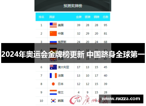 2024年奥运会金牌榜更新 中国跻身全球第一